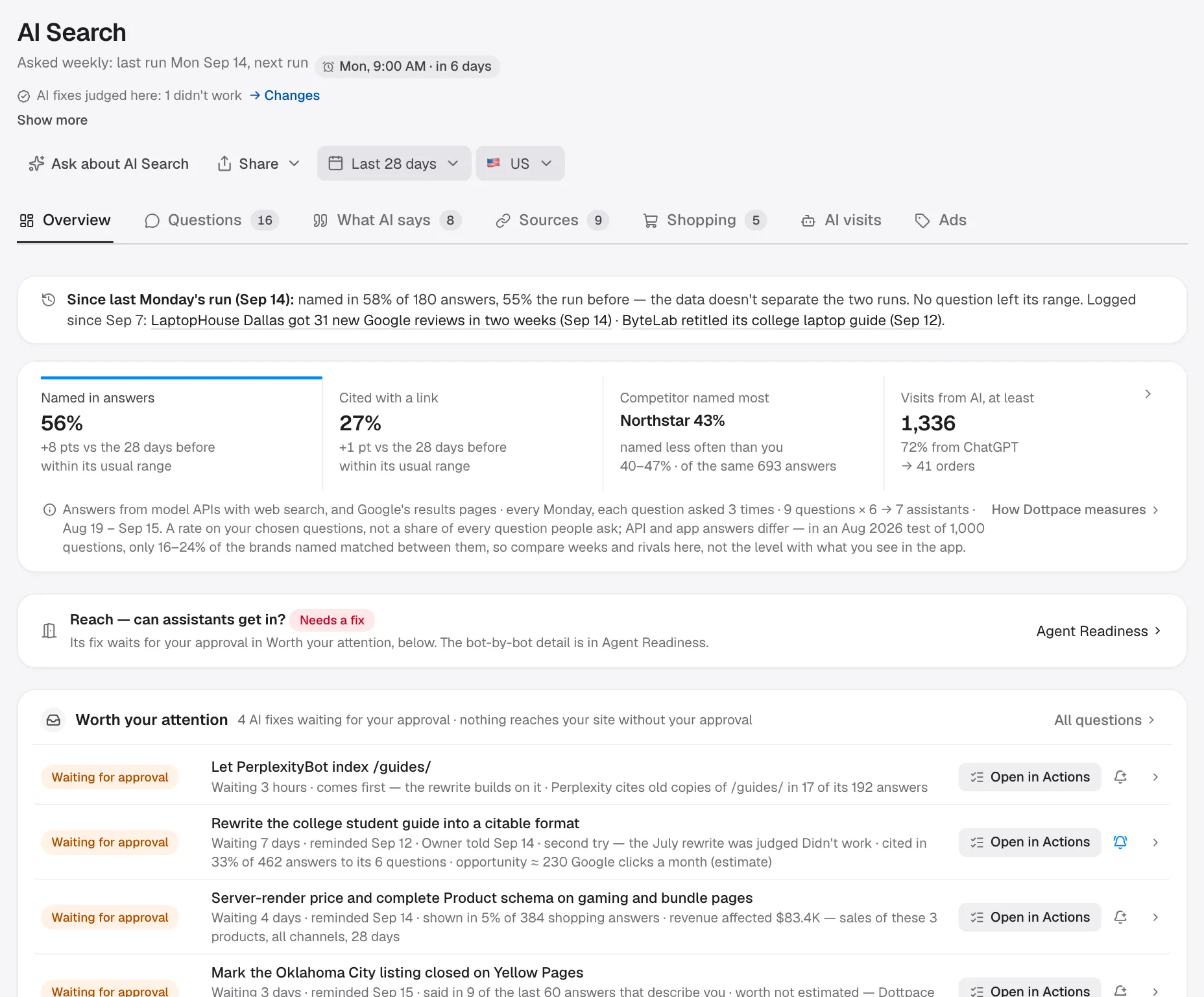 AI Search for Acme Store: named in 56% of answers, cited with a link in 27%, Northstar named most at 43%, at least 1,336 visits from AI.