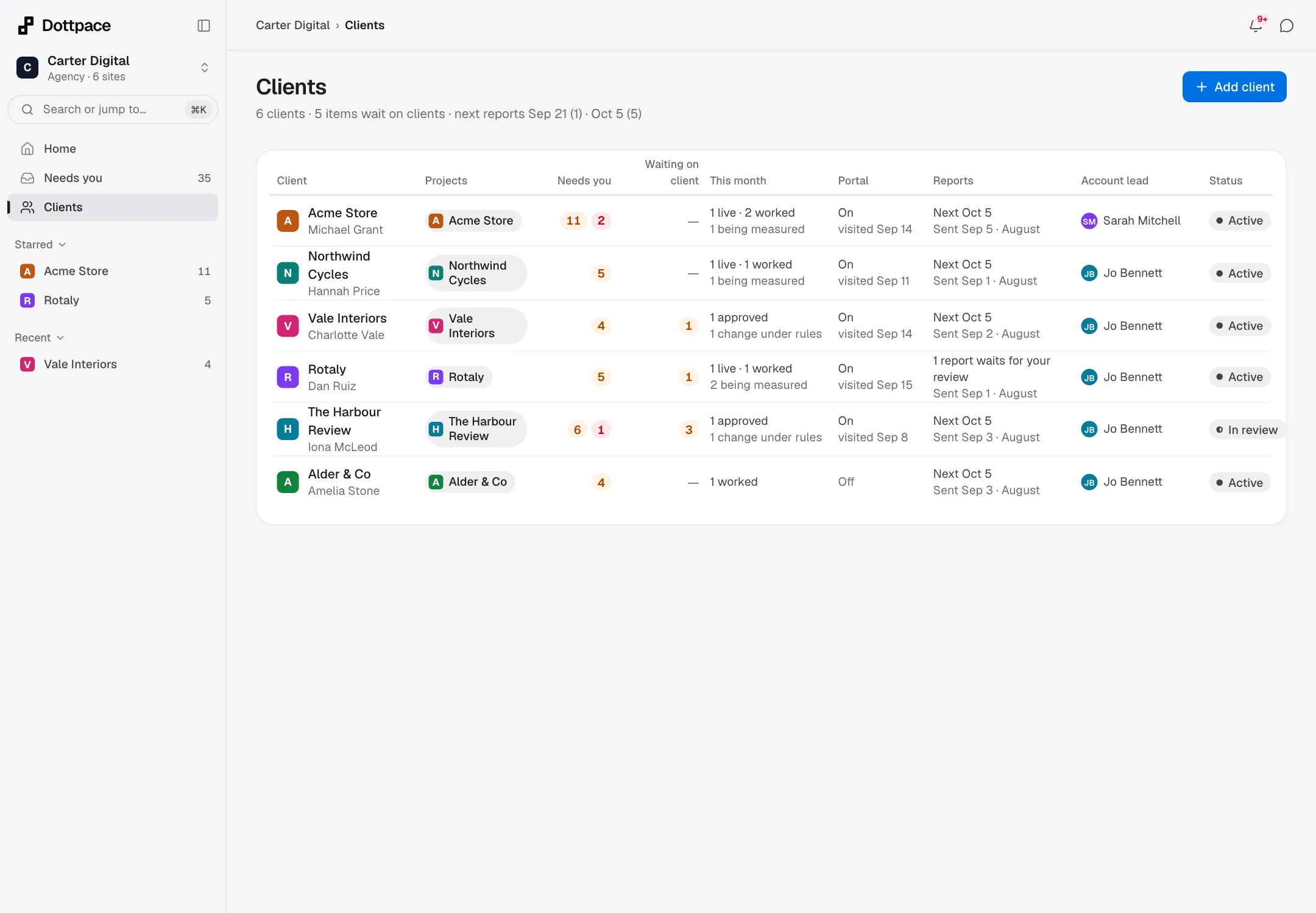 Clients for Carter Digital: each client with its sites, its report and its portal.