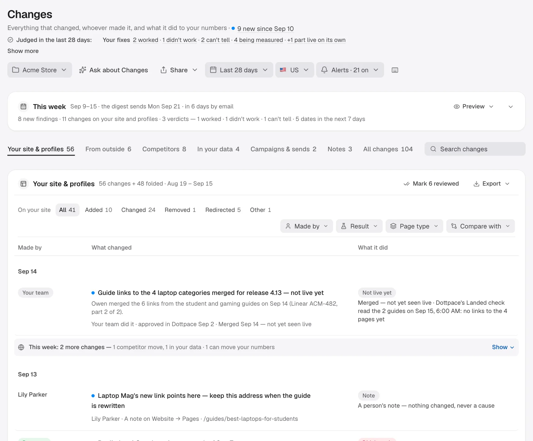 The Changes page for Acme Store: this week's digest, changes on your site and profiles, from outside, from competitors and from your own tools, each with who made it and what it did.